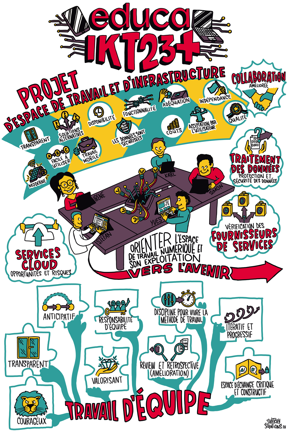 Sketchnote Team IKT23+