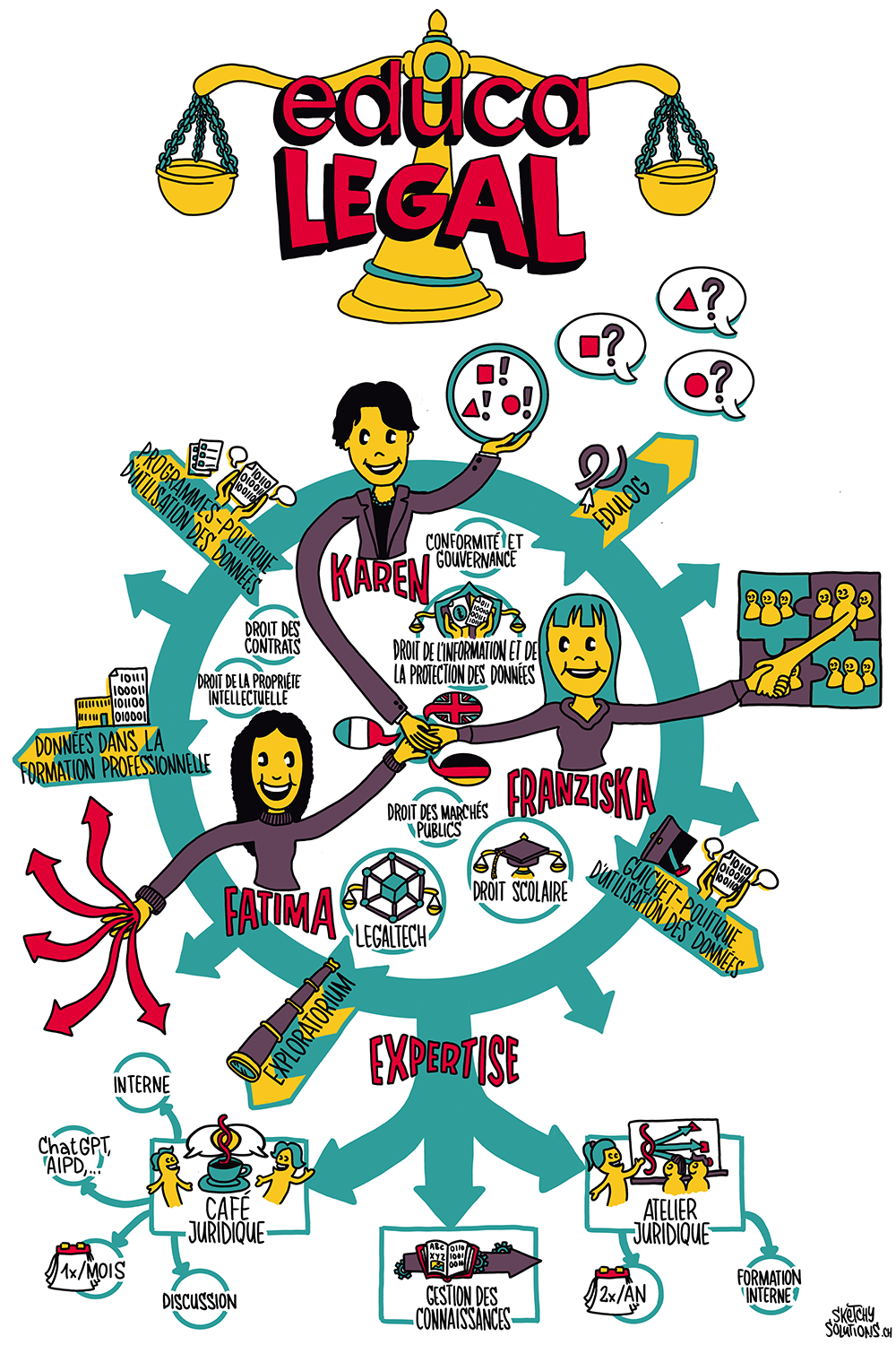 Sktechnote Team Legal 